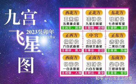 蒋介石祖坟 2023九宫飞星化解